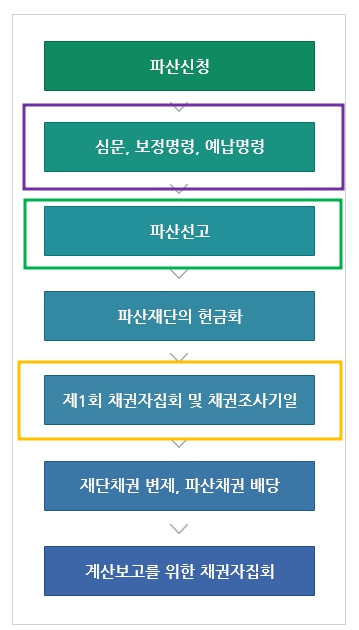 법인파산절차 개요도.jpg