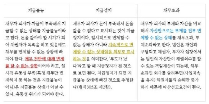 법인파산요건 20250429.jpg