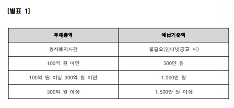 에볼루션 카지노 사이트