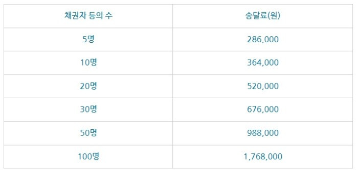 송달료 20250429.jpg