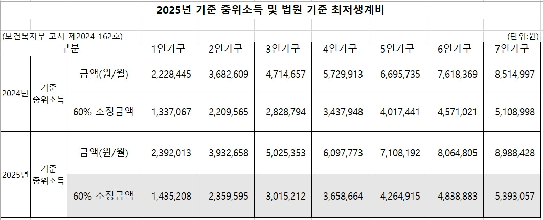 2025 중위소득5.jpg