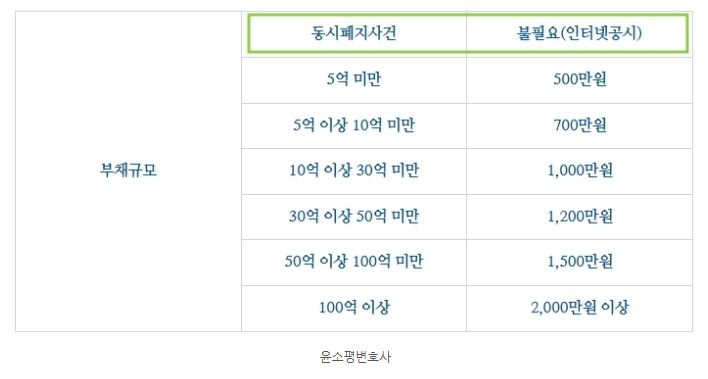 법인파산 예납금 2024. 6. 27..jpg
