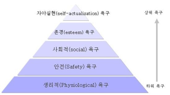 매슬로우.jpg
