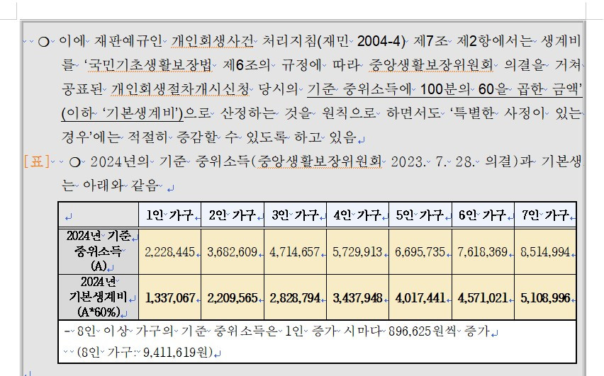 2024년 개인재활 최저생계비 기준은 부양가족에 따라 다름 3