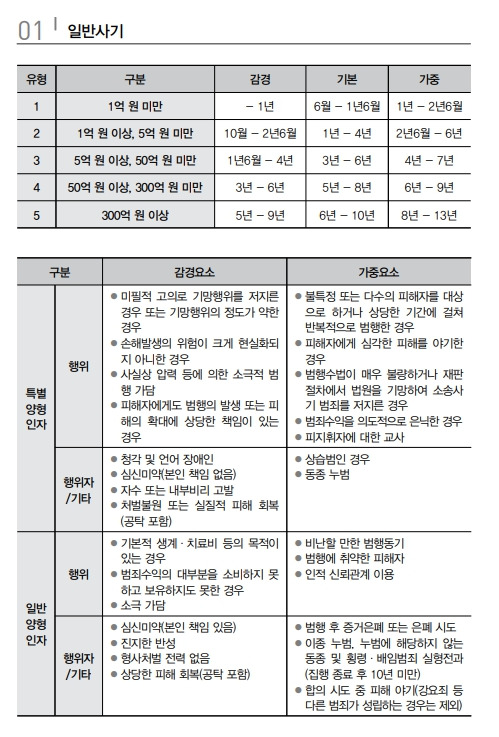 사기 양형기준 1.jpg