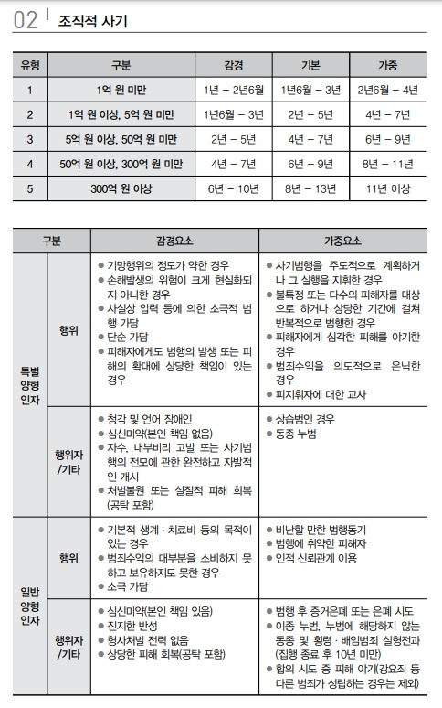 사기 양형기준2.jpg