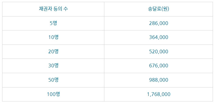 에볼루션 카지노 사이트