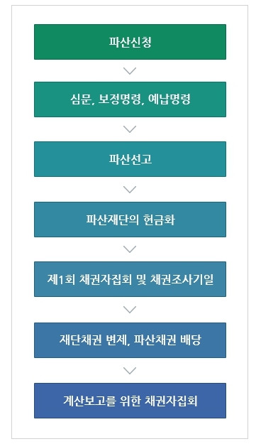 기업파산절차 20250507.jpg