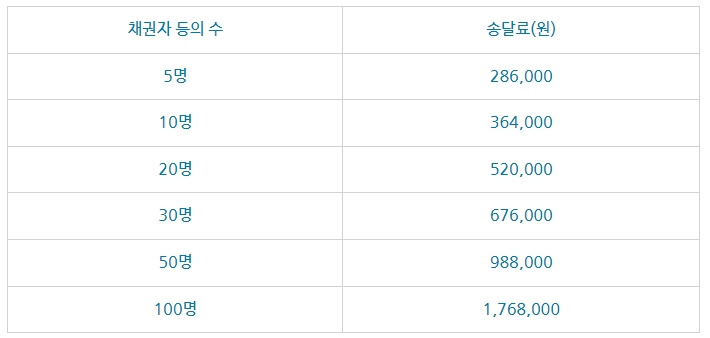 송달료 20220614.jpg