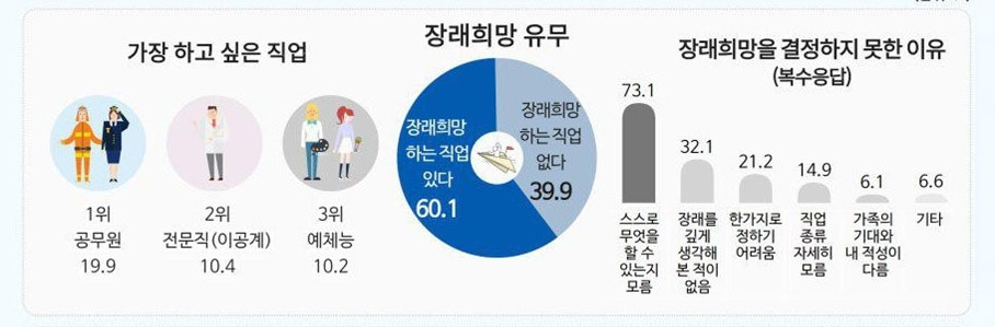 장래희망2.jpg