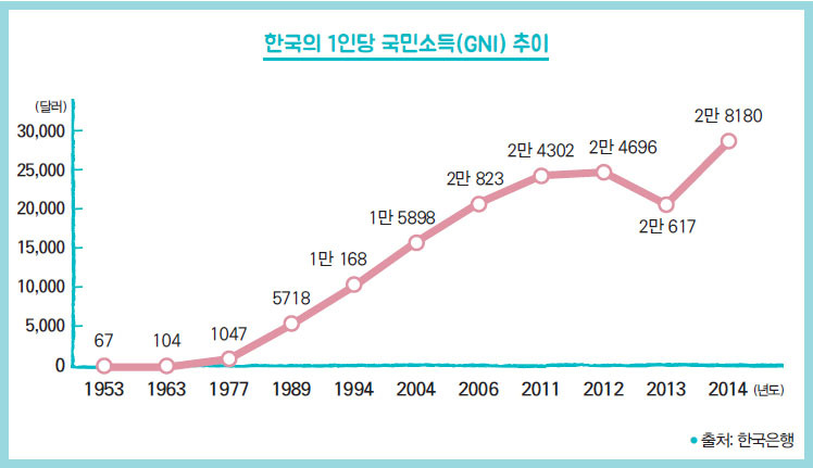 1인당국민소득.jpg