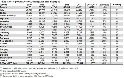 61567_OIV-2014-WIne-Rankings.jpg