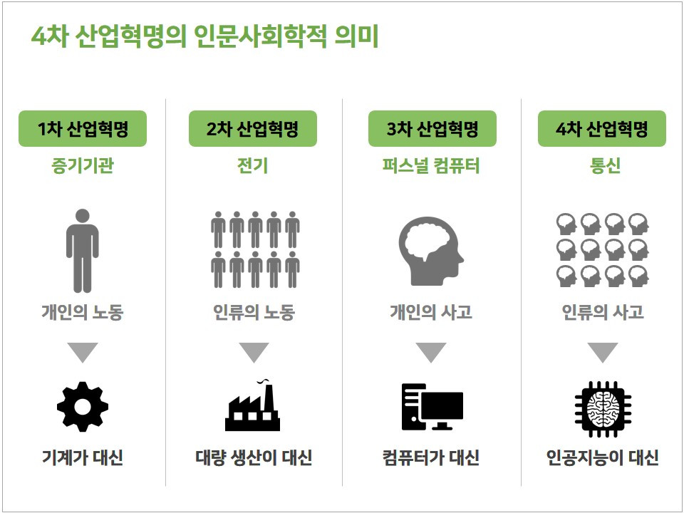 4차산업혁명6.jpg