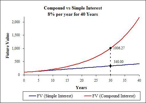 Compound-vs-Simple-Interest.jpg