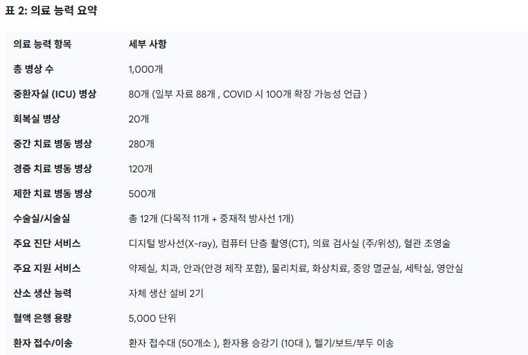 의료능력 요약.jpg