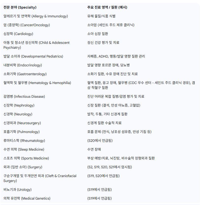 헴비 전문치료분야.jpg