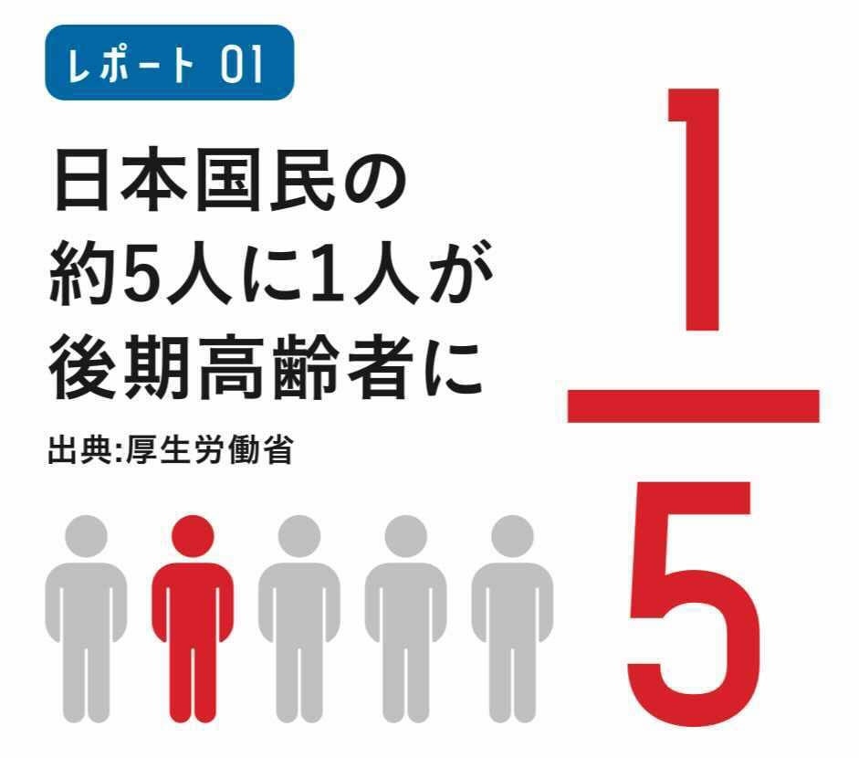 団塊の世代 2025년 인구의 5분의1이 후기 고령.jpg