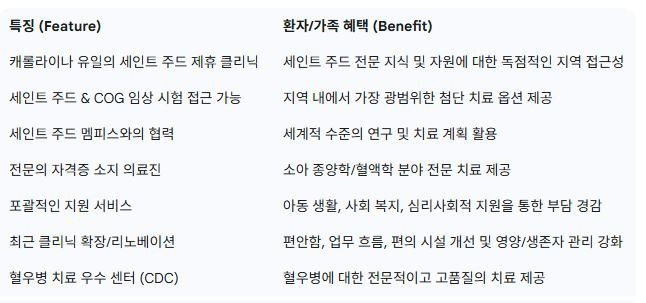 세인트주드 제휴 클리닉.jpg