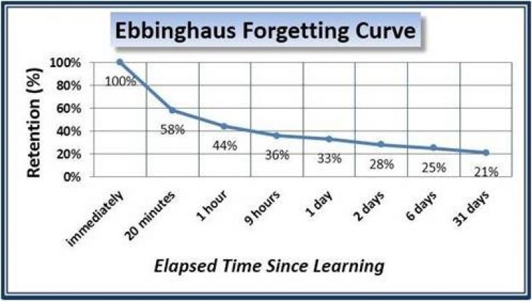 Forgettingcurve-767x434.jpg