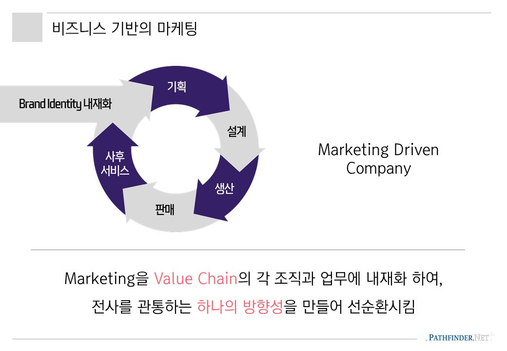메가박스 LAM 마케팅 과정_190512 (교재용)_수정버전_DJP.jpg