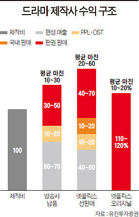 드라마 마진.jpg