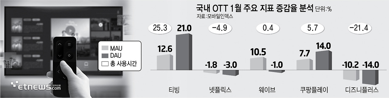 티빙증가.jpg