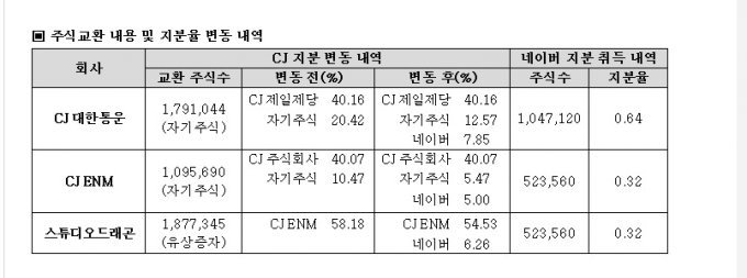 cjnaver_주식교환비율.jpg