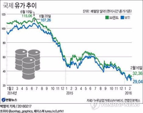 저유가 추이.jpg