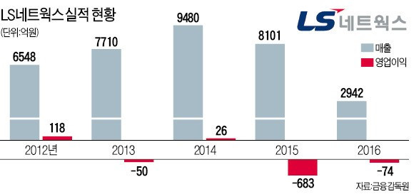 LS네트웍스 실적.jpg