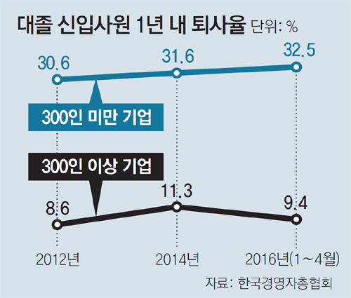신입사원 퇴사율.jpg