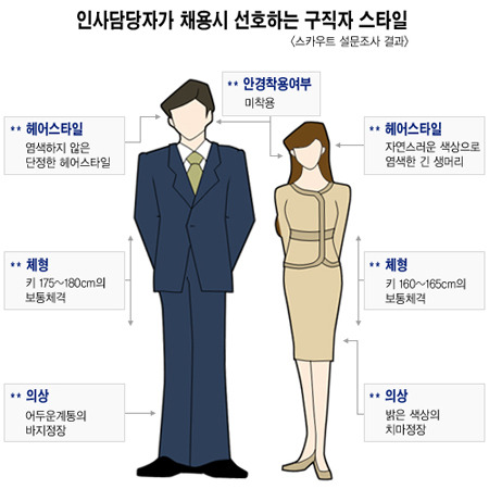 외모 경쟁력.jpg