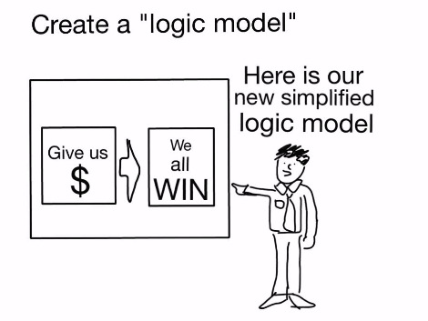Simplified-logic-model.jpg
