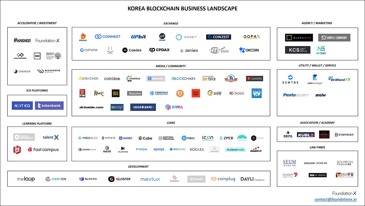 Korea%20Blockchain%20Business%20Landscape.jpg