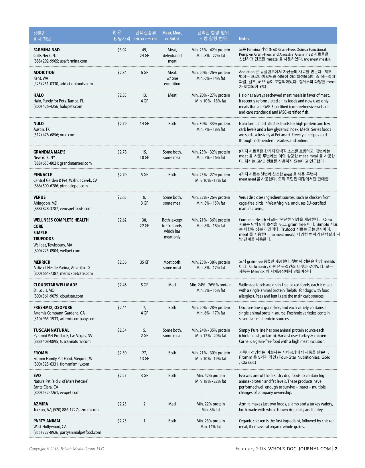 WDJ_2018DryDogFoods2.jpg