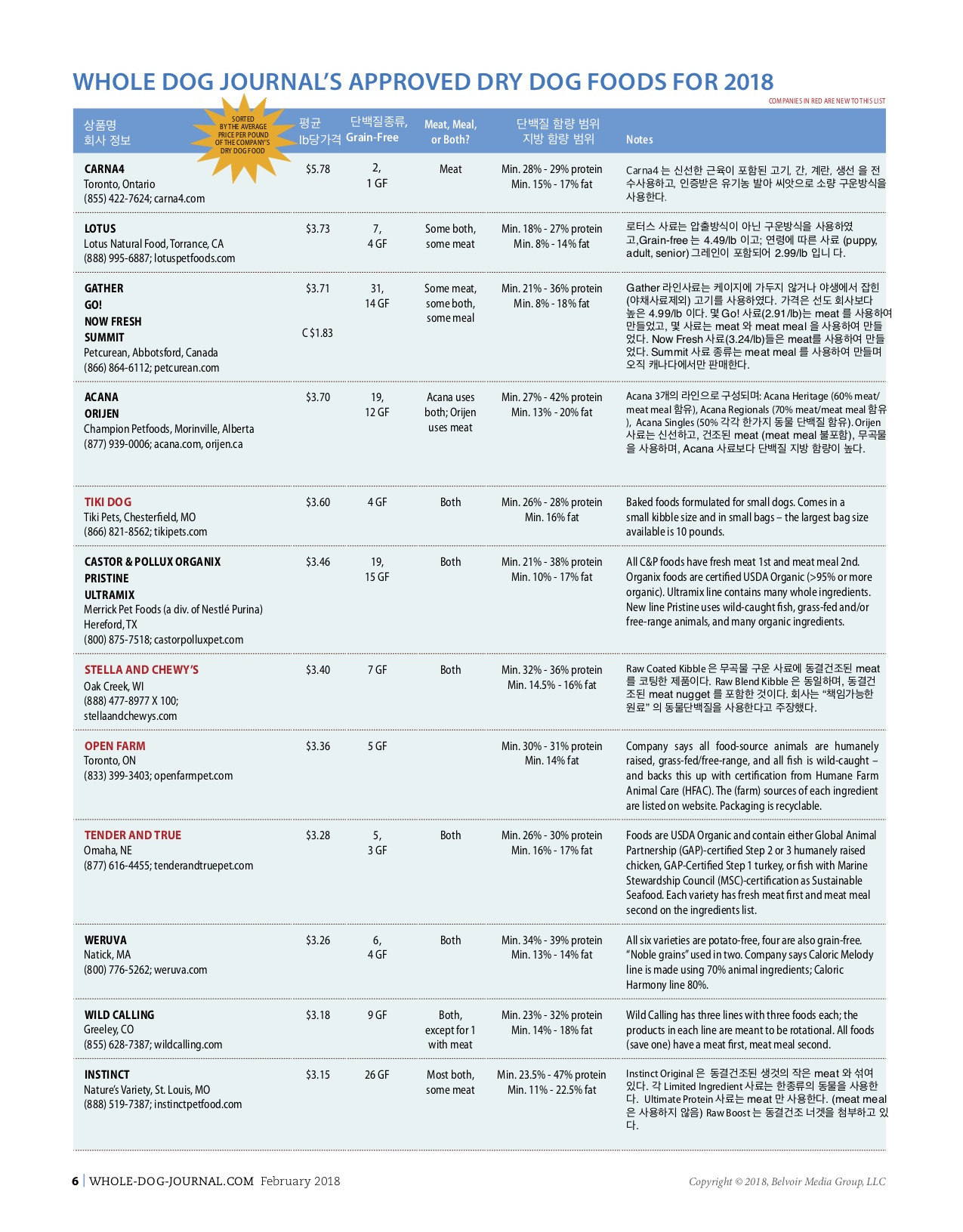 WDJ_2018DryDogFoods (1).jpg