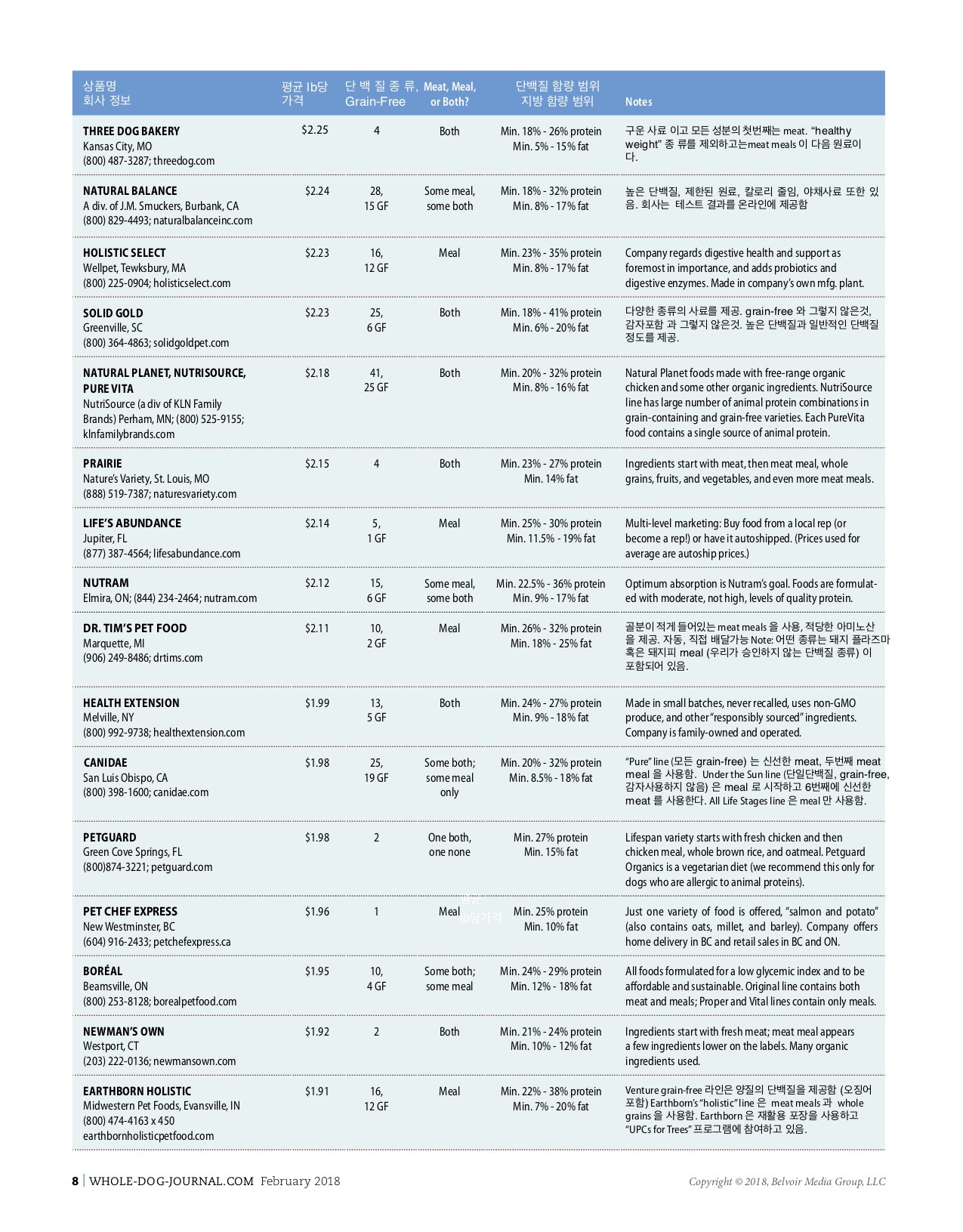 WDJ_2018DryDogFoods 3.jpg