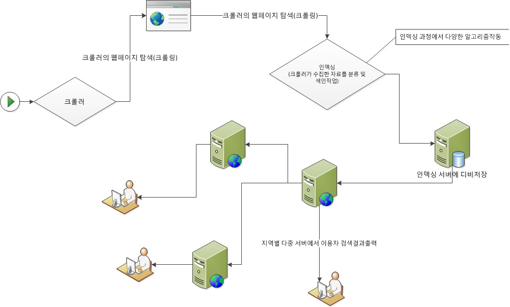 SEO 입문과 한국 시장에서의 첫 10만 유기적 방문자 달성 경험