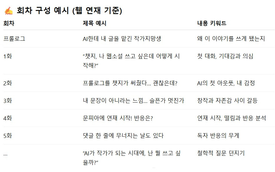 챗지피티 안녕 웹소설 AI 개요.jpg