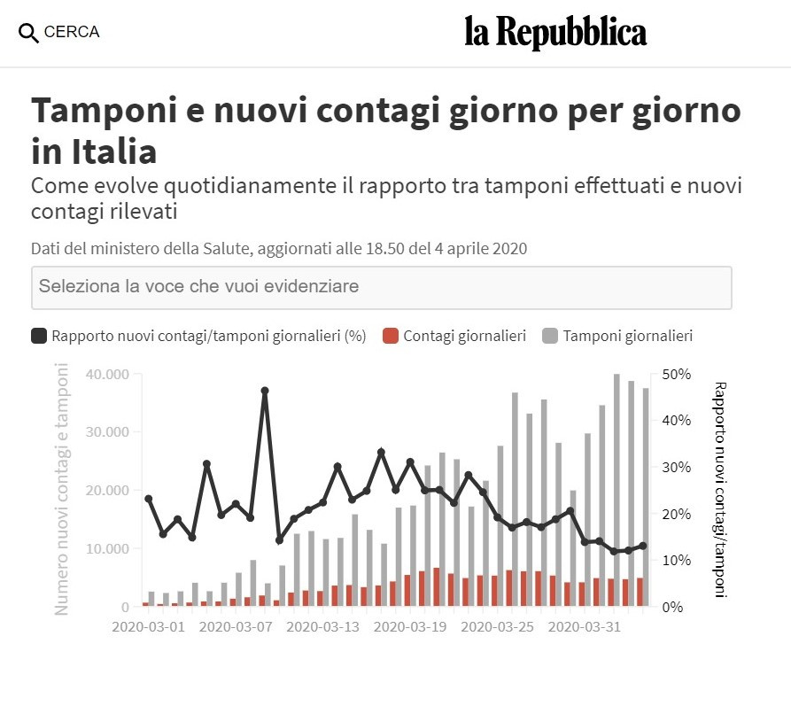 SharedScreenshot-CONTAGI ADESSO.jpg