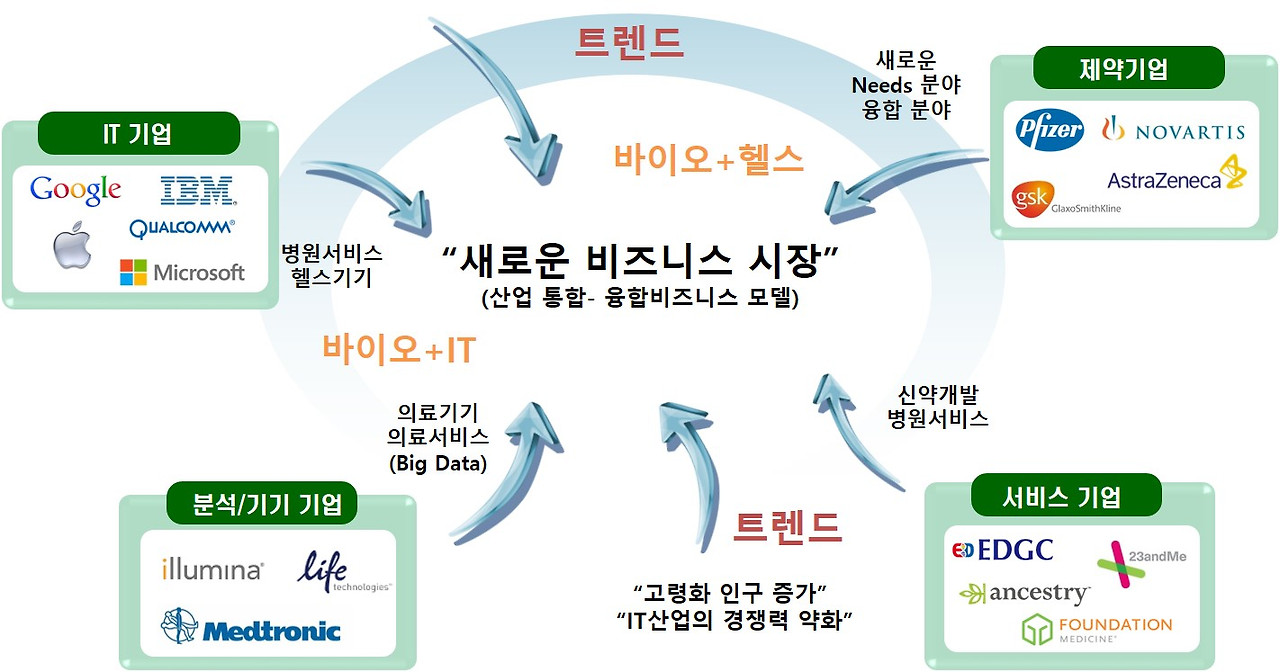 바이오헬스 융합 비즈니스 모델.jpg