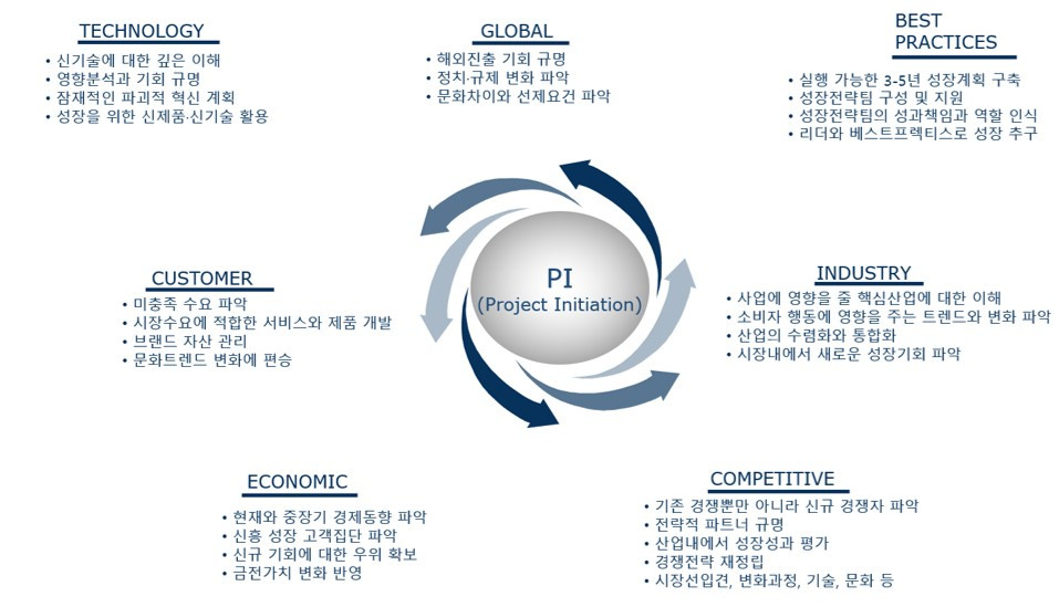 Project Initiation.jpg