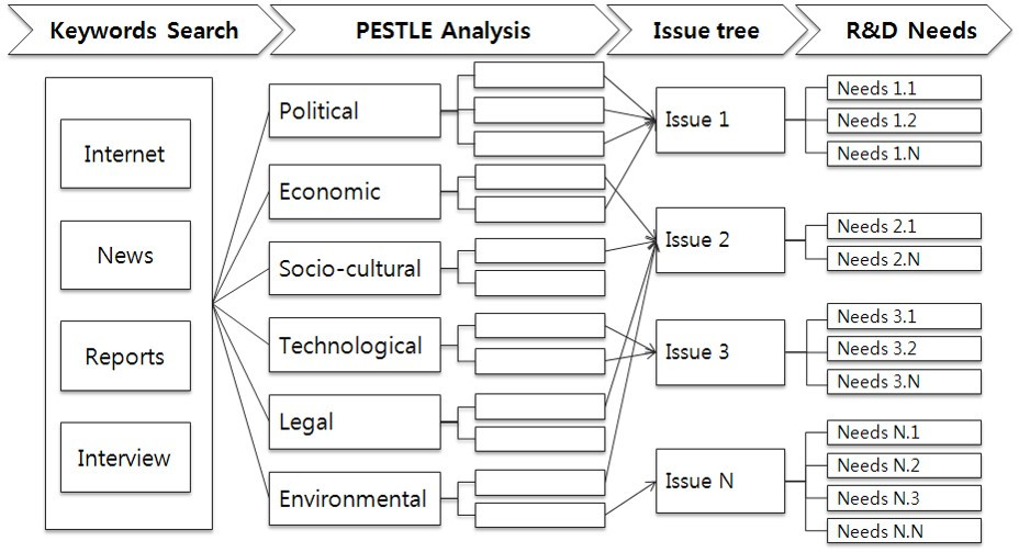 PESTLE analysis.jpg