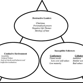 The-toxic-triangle-theory-Adapted-from-Padilla-etal-18_Q320.jpg