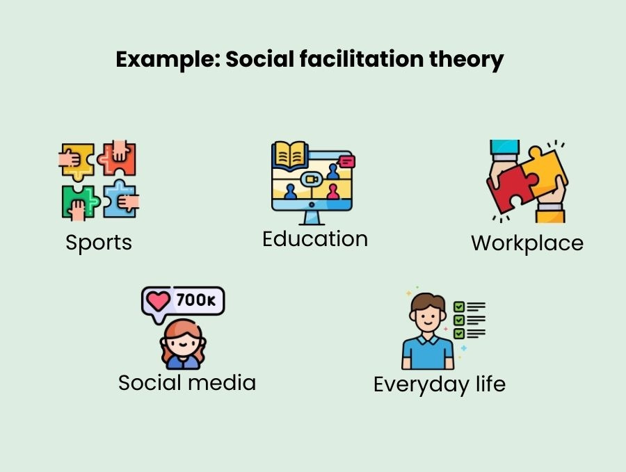 examples-social-facilitation-theory.jpg