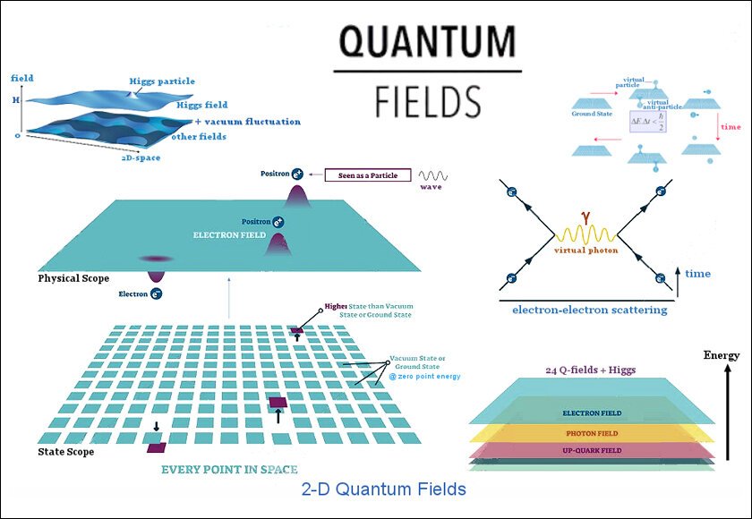 quantum_fields.jpg