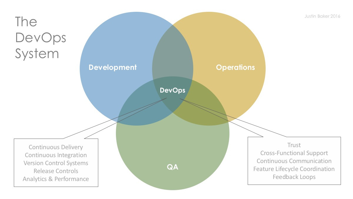 DevOps.jpg