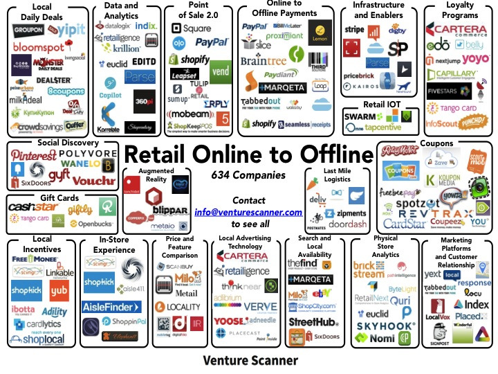 retail-visual-map_venturescanner.jpg