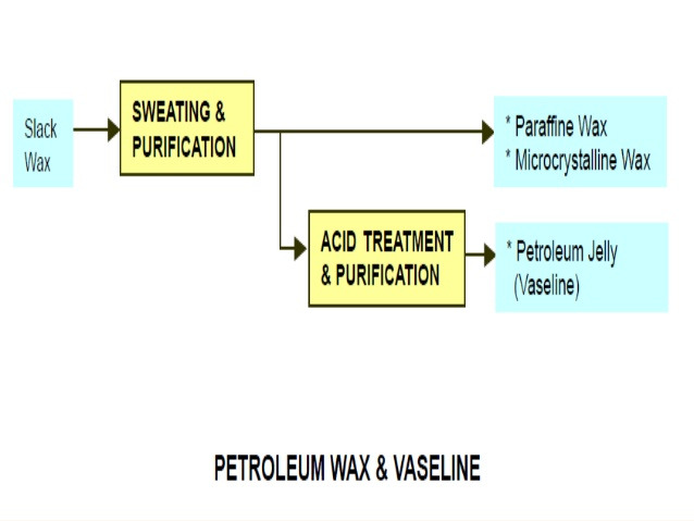 chapter-3-waxprocessingandpurification3-21-638.jpg