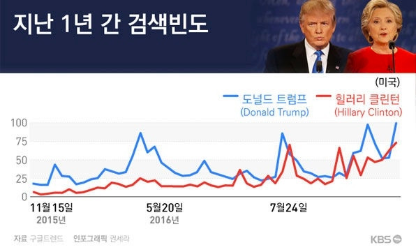 지난 1년 간 검색빈도.jpg