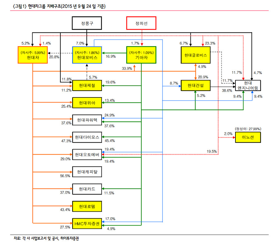 2015년 9월 현대차지배구조.jpg